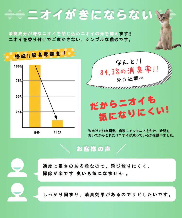【単品・6袋セット】紙の猫砂 7L6