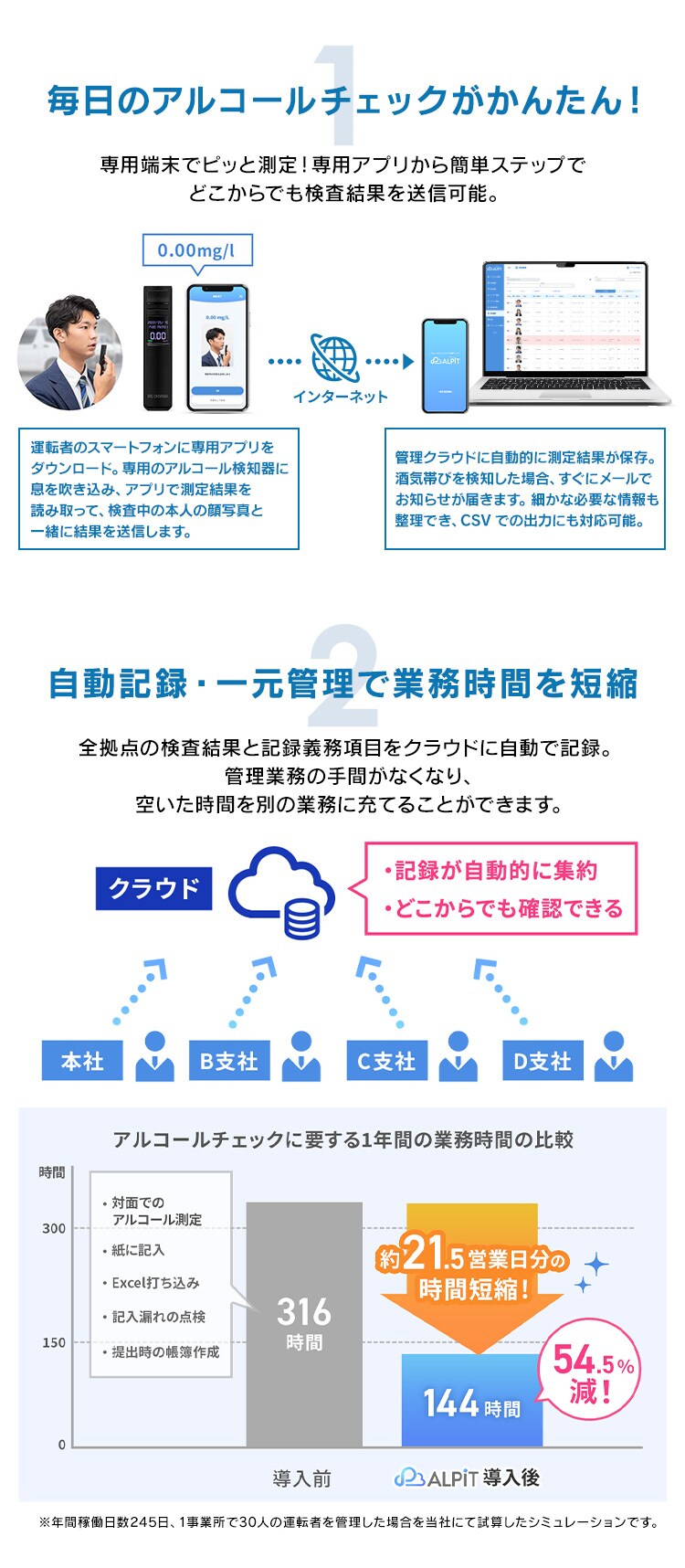 アルコールチェッカー クラウド管理サービス「ALPiT」端末無し【ビジネス会員限定2年月額自動更新プラン】3