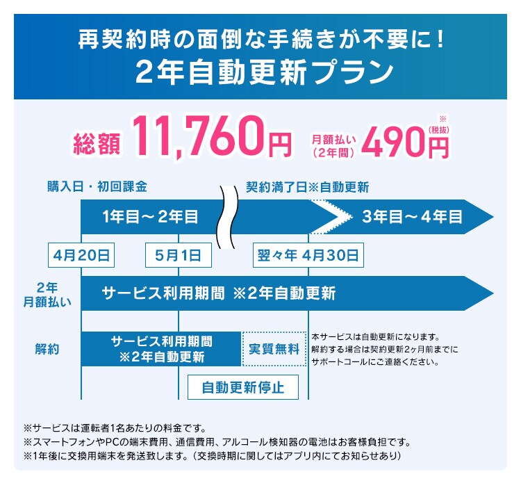 アルコールチェッカー クラウド管理サービス「ALPiT」端末無し【ビジネス会員限定2年月額自動更新プラン】5