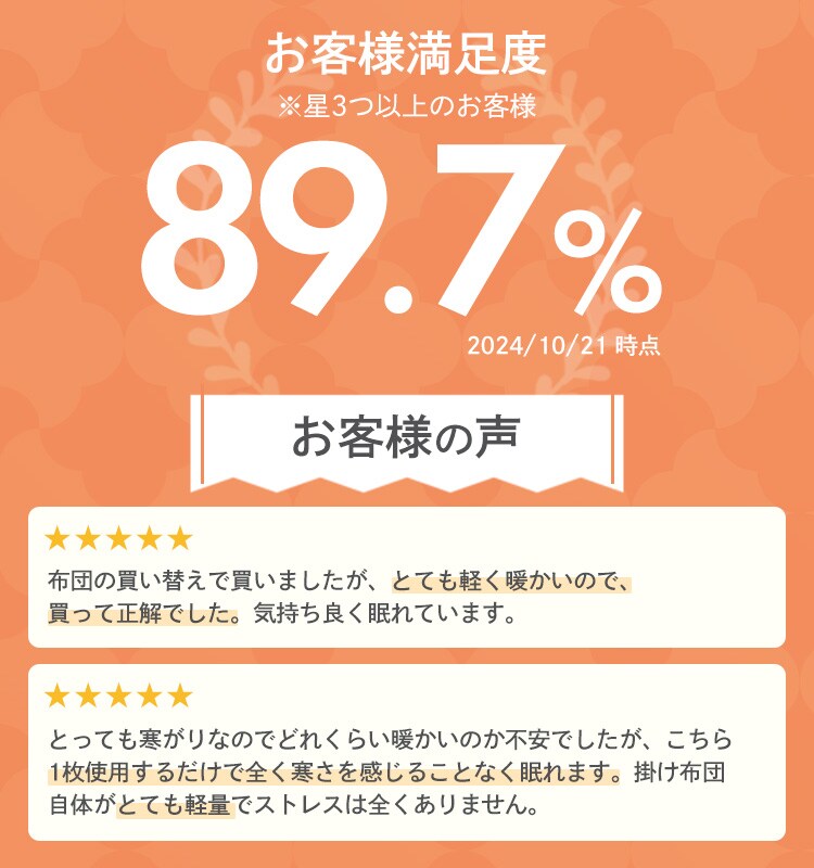 お客様満足度89.7% 2024/10/21現在