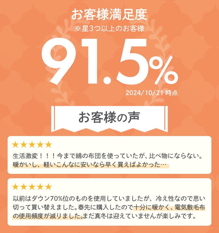 お客様満足度91.5% 2024/10/21現在