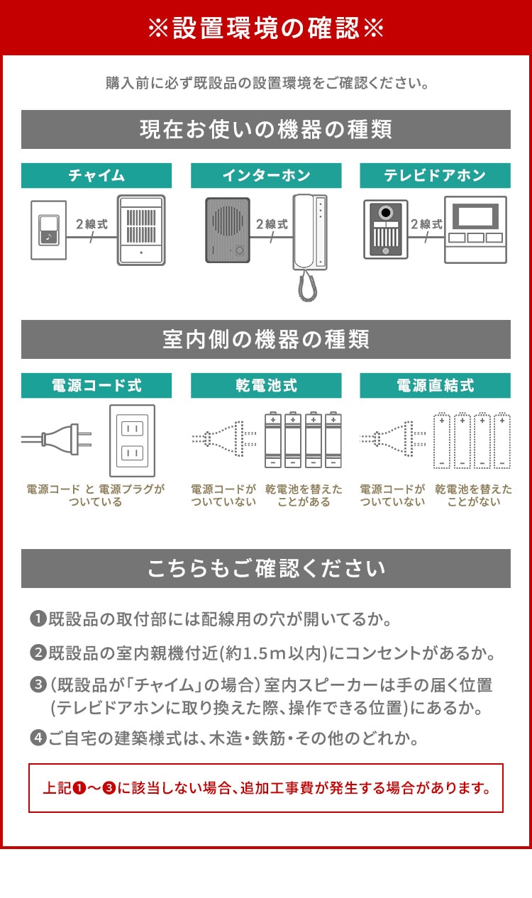 インターホン インターフォン 録画 自動録画 カメラ付き インターホン インターフォン 録画 自動録画 カメラ付き