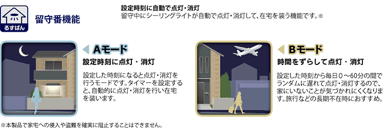 るすばん詳細