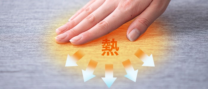 接触冷感生地による熱移動