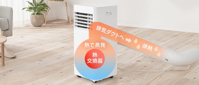 排熱の工夫