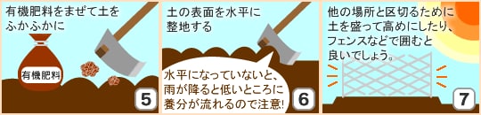 一週間後