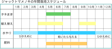 �W���b�N�g�}���m�L�̔N�ԍ͔|�X�P�W���[��