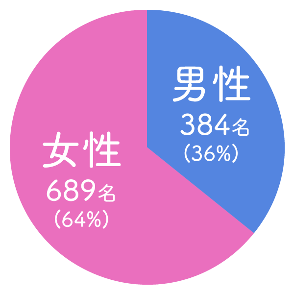 人気キャラクターランキング2018結果発表 アイリスプラザ メディア