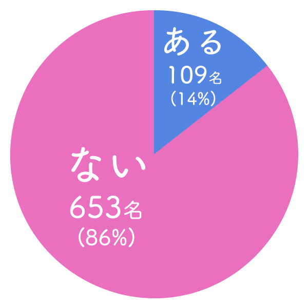 人気キャラクターランキング18結果発表 アイリスプラザ メディア