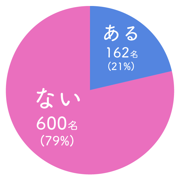 人気キャラクターランキング18結果発表 アイリスプラザ メディア