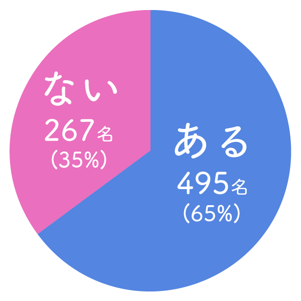 人気キャラクターランキング18結果発表 アイリスプラザ メディア