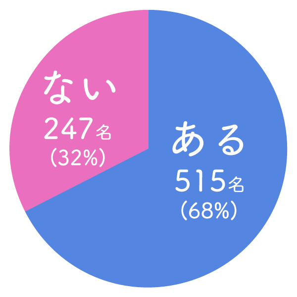 人気キャラクターランキング18結果発表 アイリスプラザ メディア