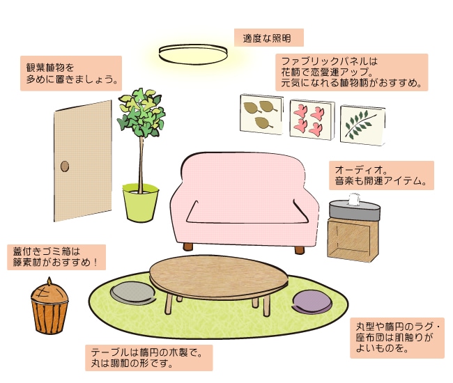 改善の提案