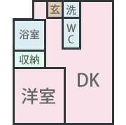 1LDKとは?