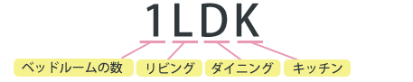 1LDKとは?