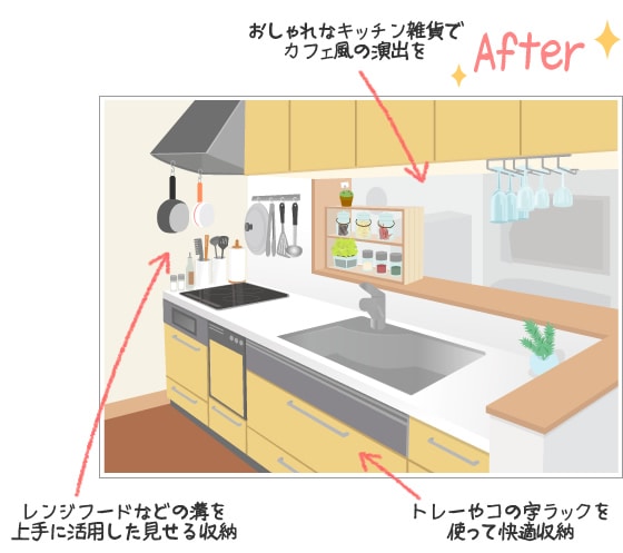 対面式キッチンをもっと有効活用したい アイリスプラザ メディア