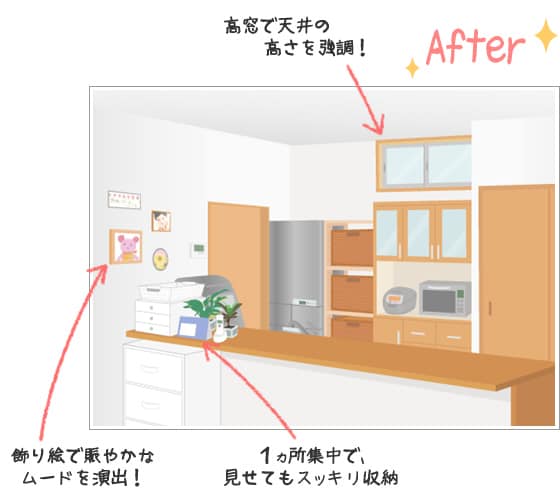 After