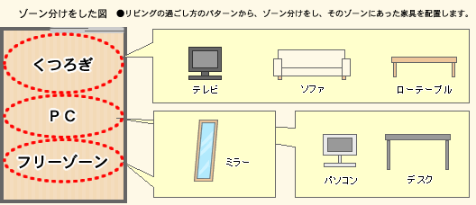 片付けやすく 動きやすいリビングのレイアウトを教えてください アイリスプラザ メディア