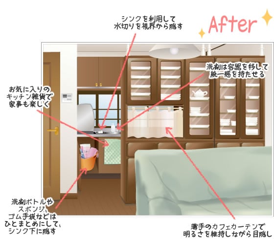 After