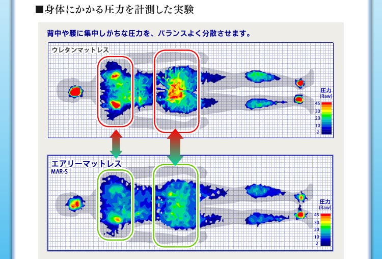 高反発・高い体圧分散性