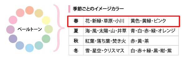 季節ごとのイメージカラー