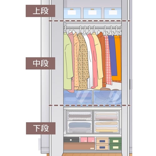 ウォークインクローゼット収納アイデア 広さや形に合わせておしゃれに収納 アイリスプラザ メディア