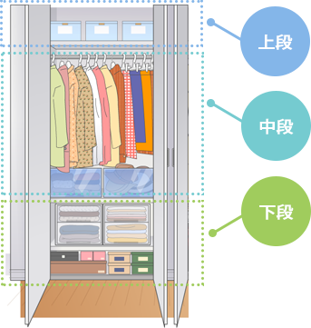 クローゼット 押入れ 徹底収納術 アイリスプラザ メディア