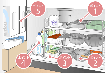 キッチン 台所 の場所別収納術アイデア サっと出してパっとしまって 手際よく楽 アイリスプラザ メディア