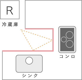 U型キッチン間取り