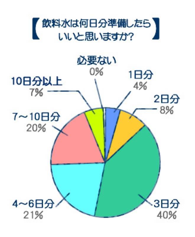 表1