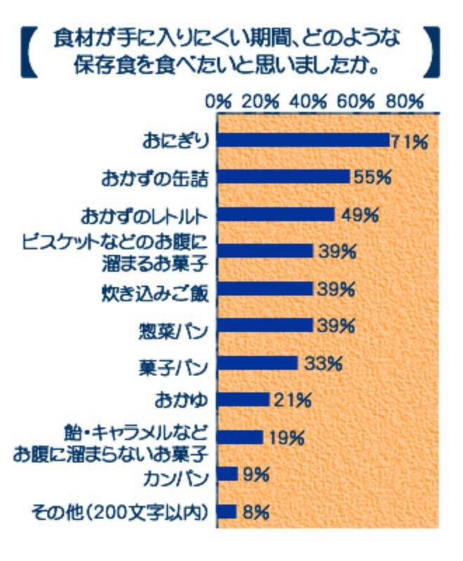 表3