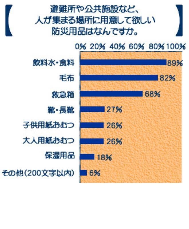 表4