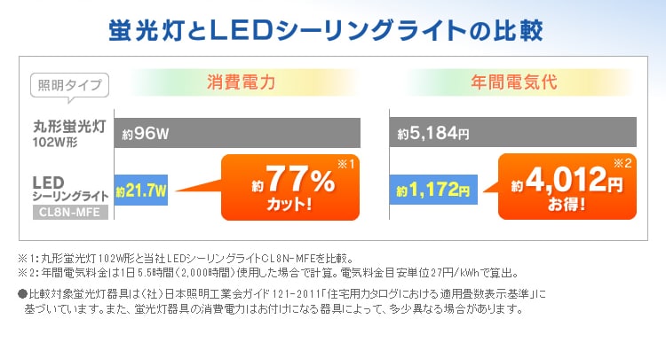 LEDシーリングライト特集 | アイリスプラザ_メディア