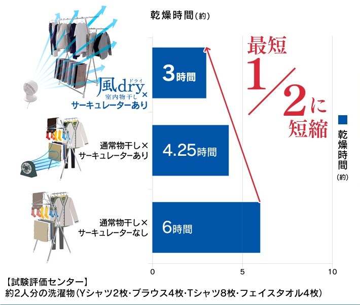 組み合わせ利用