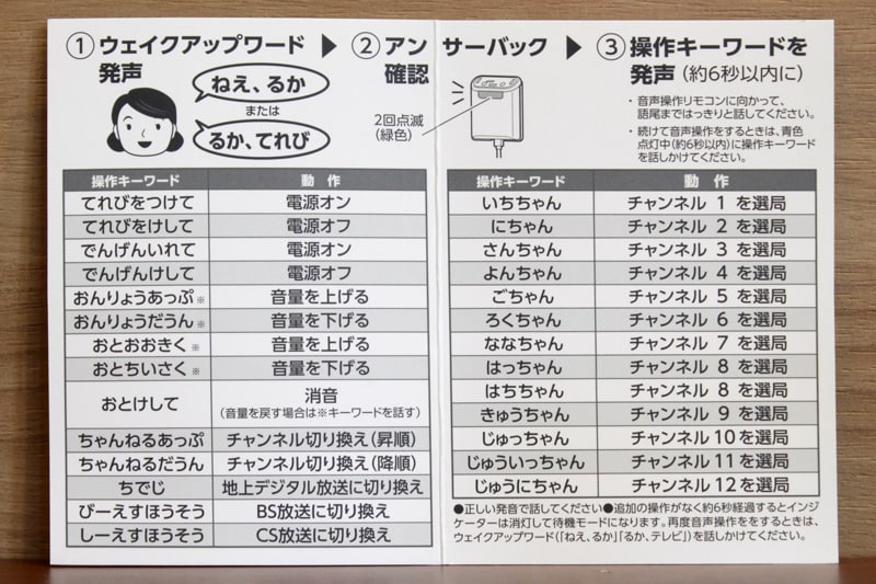 操作キーワード表