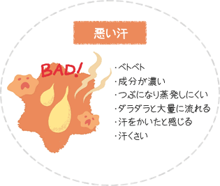 悪い汗