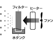 C+q[^[^Cv