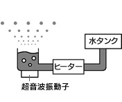 g+q[^[^Cv