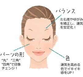 開運メイクとは