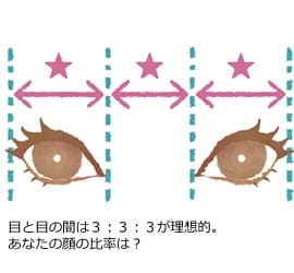 左右のバランス