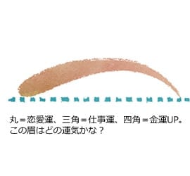 運気を向上させる形