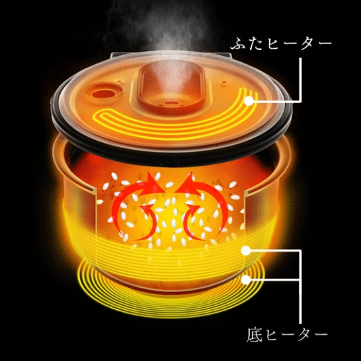 IH式