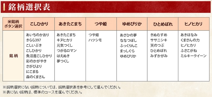 IH式