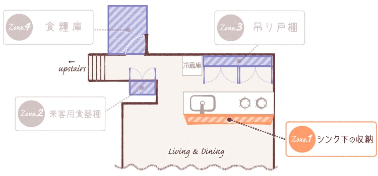 《Zone1》シンク下の食器棚