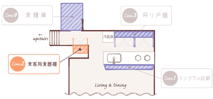 《Zone2》来客用食器棚