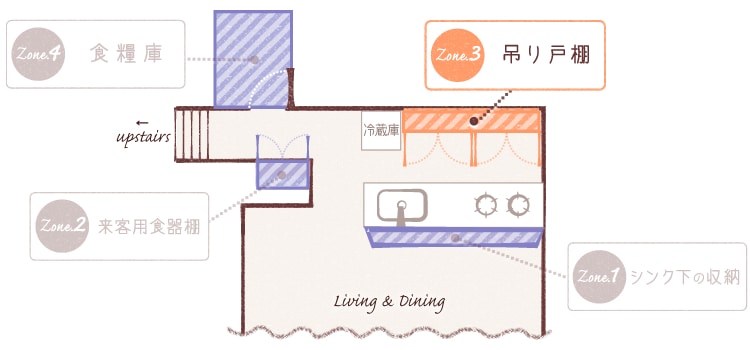 《Zone3》吊り戸棚
