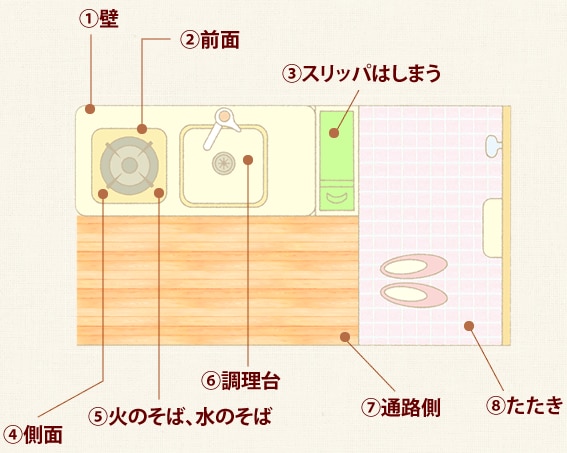 丸見えなら、見える収納にする!