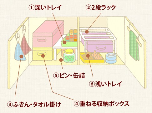 壁と側面、裏側の3つが決め手