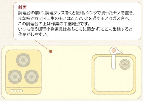 いつも使うモノだけを見せ、あとは隠して収納!