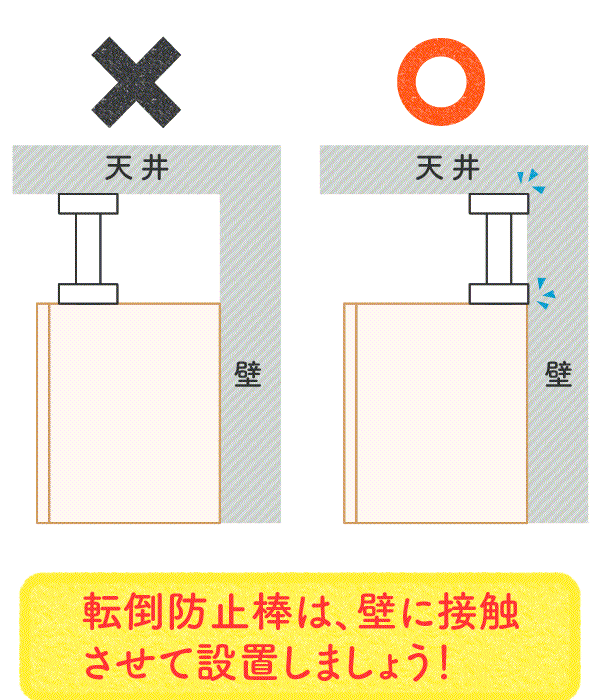 説明図